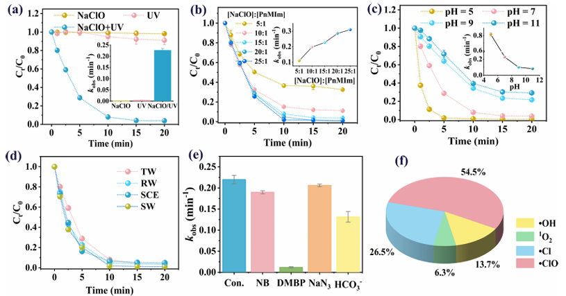 離子液體降解新突破工藝與轉(zhuǎn)化_離子液體【默尼離子液體定制】