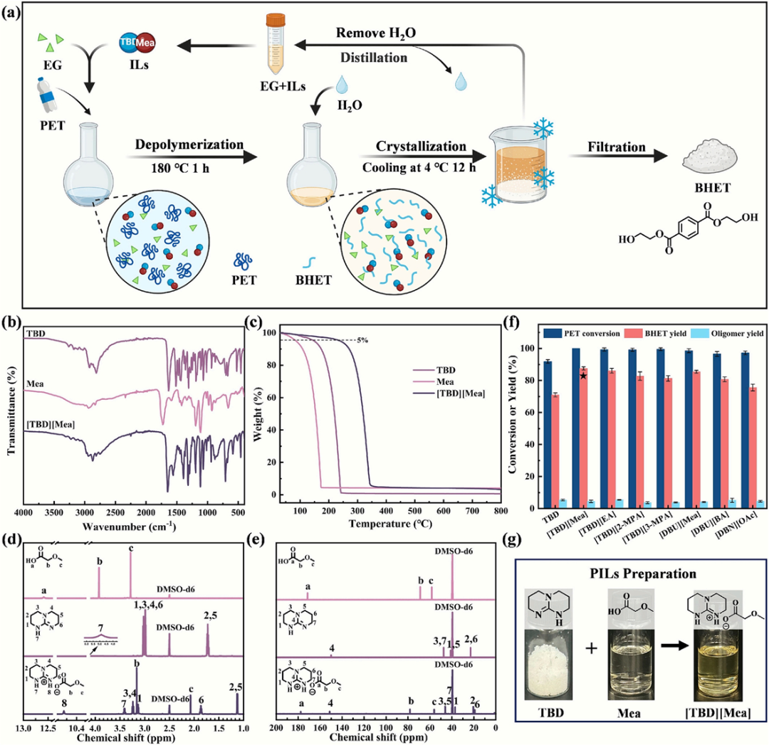 離子液體無金屬高效化學回收新突破_離子液體【默尼離子液體定制】