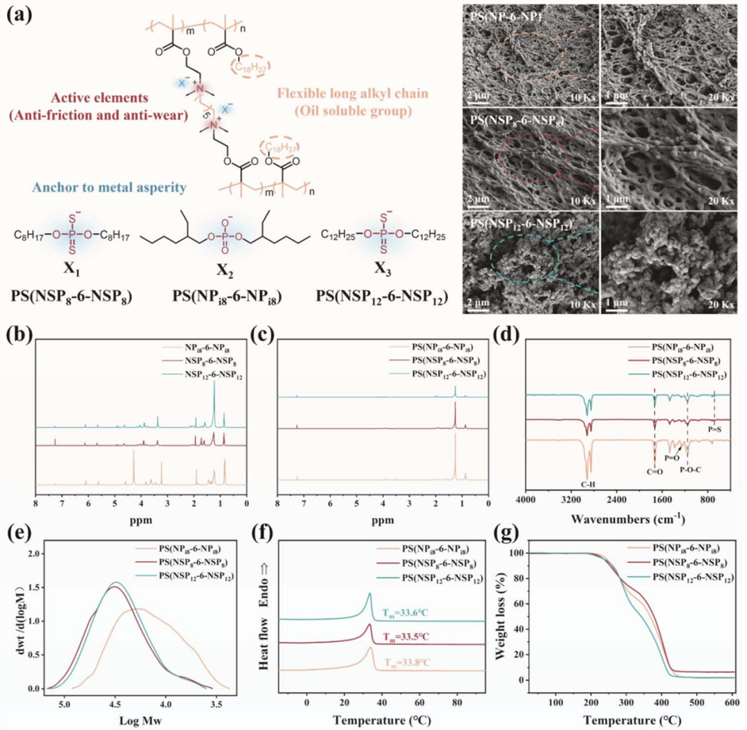 聚離子液體潤滑添加劑新突破_離子液體【默尼離子液體定制】